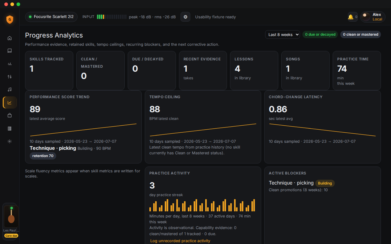 Progress Analytics showing tempo ceiling, practice activity, and active blockers